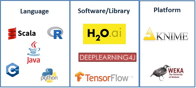 Open source tools for best sale machine learning