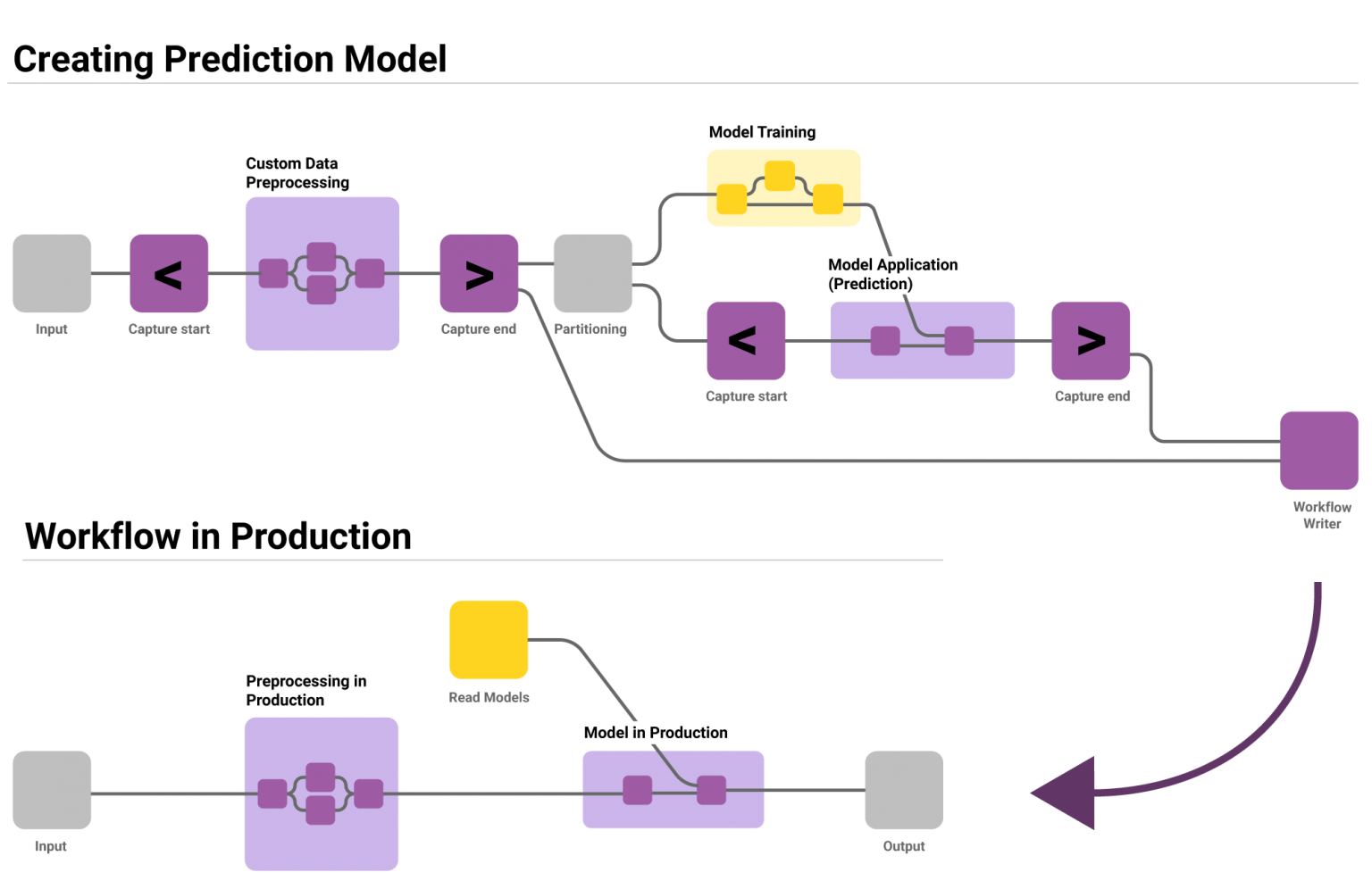 Facilitando O ‘deployment’ De Modelos De Machine Learning - HupData