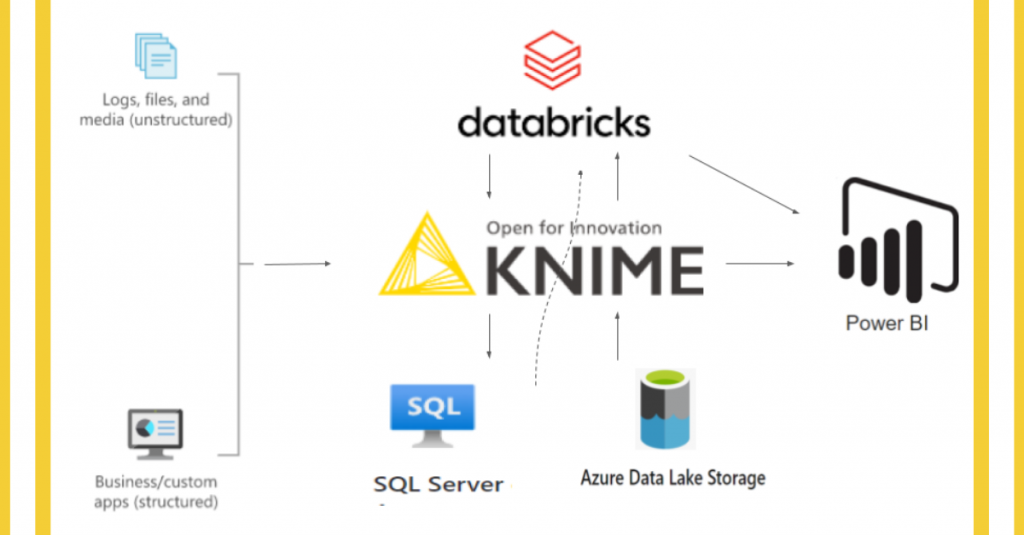 integração knime e databricks