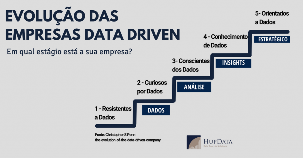 Empresas orientadas a dados