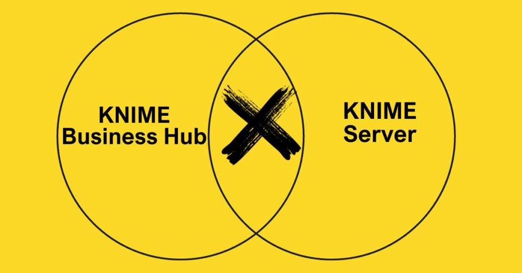 Knime Business Hub X Knime Server