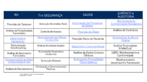 Mostrar os processos que podem ser automatizados