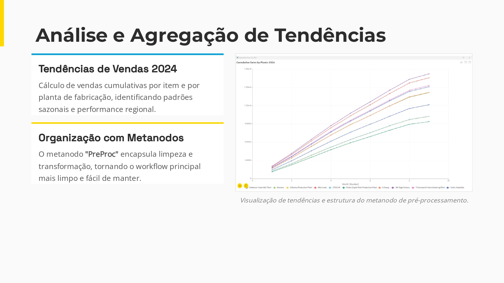 Acesse dados do Snowflake facilmente 5