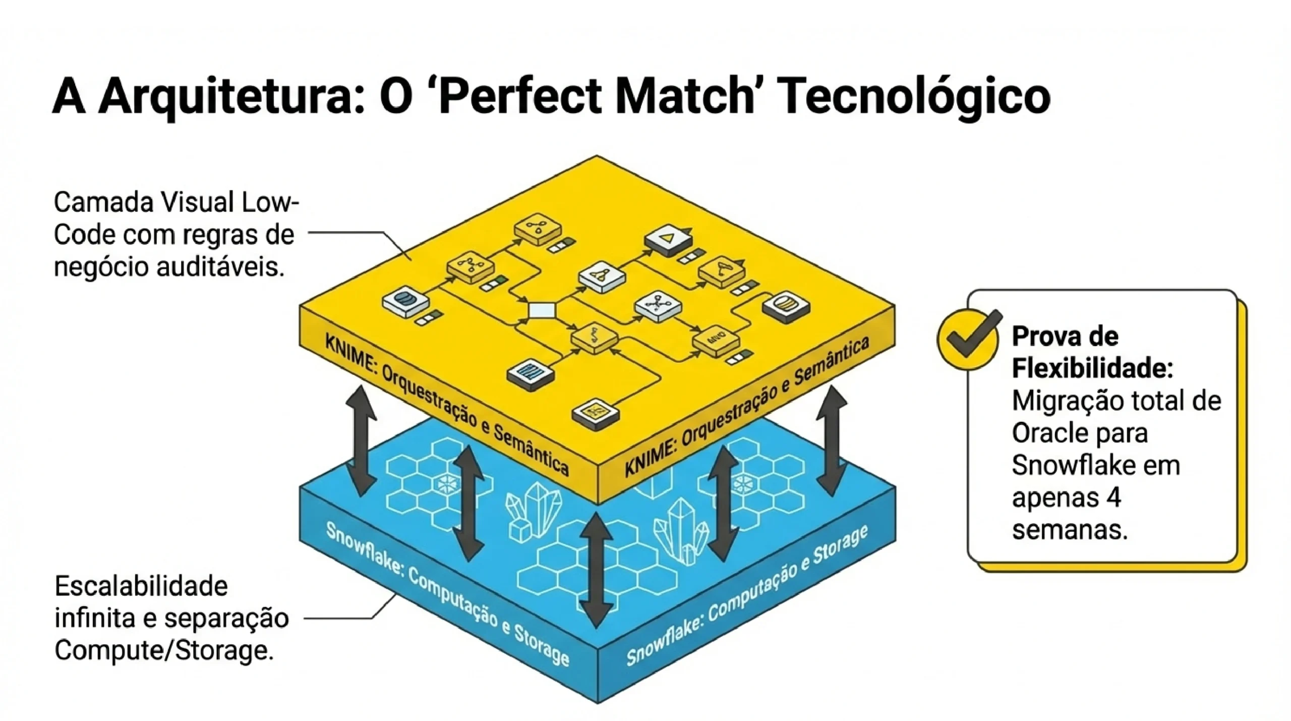 Obtenha insights mais rápida e facilmente 1