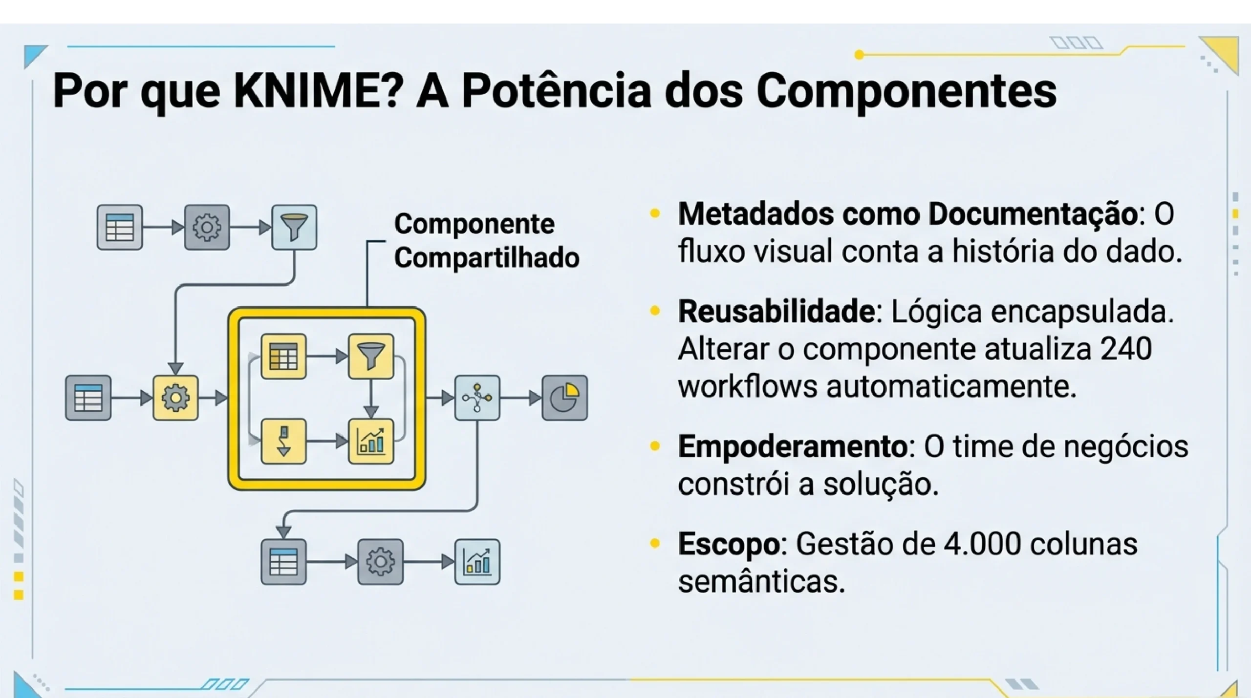 Obtenha insights mais rápida e facilmente 3