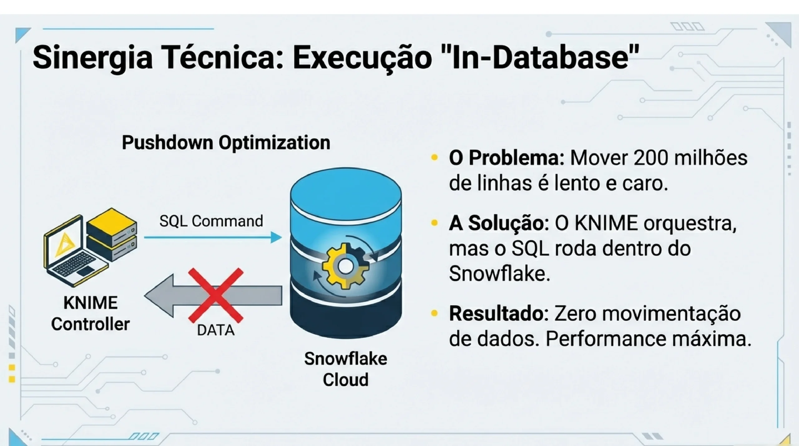 Obtenha insights mais rápida e facilmente 5